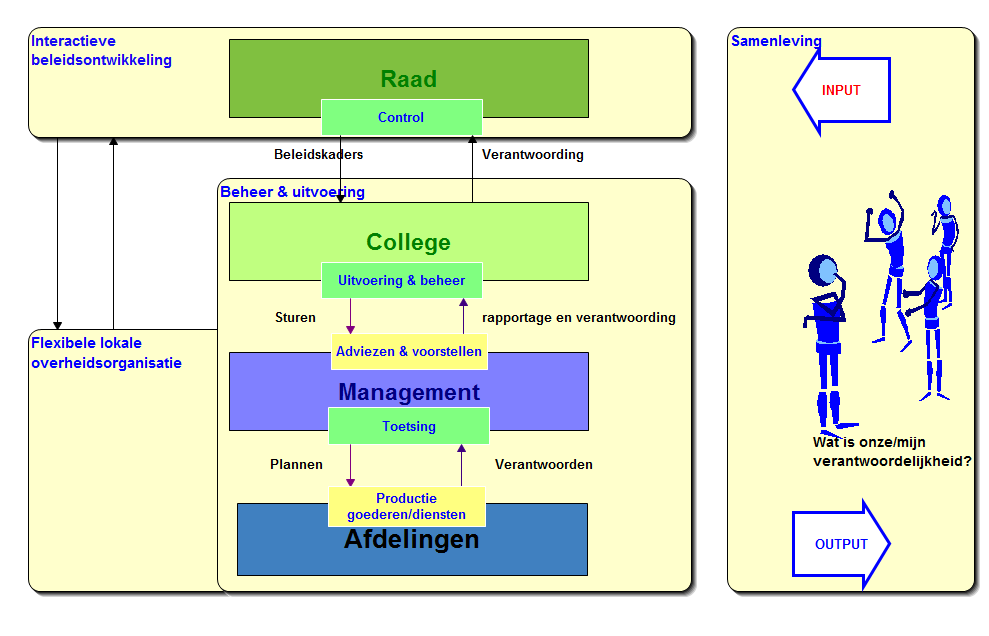 InteractieveOverheid